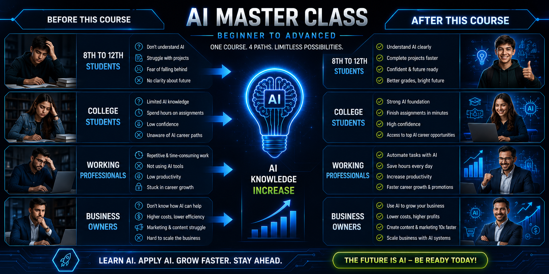 Student before and after taking the AI Masterclass course